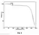Fig. 10 - SOLID FORMS OF A BET INHIBITOR