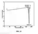 Fig. 13 - SOLID FORMS OF A BET INHIBITOR