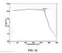 Fig. 17 - SOLID FORMS OF A BET INHIBITOR