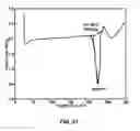 Fig. 22 - SOLID FORMS OF A BET INHIBITOR