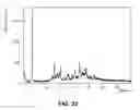 Fig. 24 - SOLID FORMS OF A BET INHIBITOR