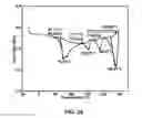 Fig. 30 - SOLID FORMS OF A BET INHIBITOR