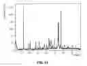 Fig. 32 - SOLID FORMS OF A BET INHIBITOR