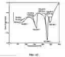 Fig. 33 - SOLID FORMS OF A BET INHIBITOR