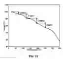 Fig. 34 - SOLID FORMS OF A BET INHIBITOR