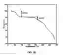 Fig. 37 - SOLID FORMS OF A BET INHIBITOR