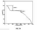 Fig. 40 - SOLID FORMS OF A BET INHIBITOR