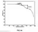 Fig. 46 - SOLID FORMS OF A BET INHIBITOR