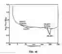 Fig. 50 - SOLID FORMS OF A BET INHIBITOR