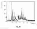Fig. 64 - SOLID FORMS OF A BET INHIBITOR
