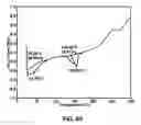 Fig. 66 - SOLID FORMS OF A BET INHIBITOR