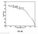 Fig. 67 - SOLID FORMS OF A BET INHIBITOR