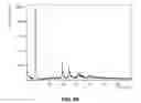 Fig. 70 - SOLID FORMS OF A BET INHIBITOR
