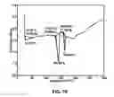 Fig. 71 - SOLID FORMS OF A BET INHIBITOR