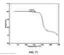 Fig. 72 - SOLID FORMS OF A BET INHIBITOR