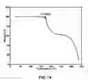 Fig. 75 - SOLID FORMS OF A BET INHIBITOR