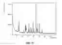 Fig. 76 - SOLID FORMS OF A BET INHIBITOR