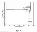 Fig. 77 - SOLID FORMS OF A BET INHIBITOR