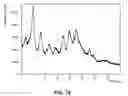 Fig. 79 - SOLID FORMS OF A BET INHIBITOR