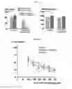Fig. 41 - Breathing control modulating compounds, and methods of making and using same