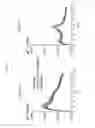 Fig. 43 - Breathing control modulating compounds, and methods of making and using same