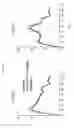 Fig. 44 - Breathing control modulating compounds, and methods of making and using same