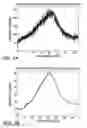 Fig. 05 - Processes for the preparation of (3S,4R)-3-ethyl-4-(3H-imidazo[1,2-alpla]pyrrolo[2,3-e]-pyrazin-8-YL)-N-(2,2,2-Trifluoroethyl)pyrrol and solid state forms thereof