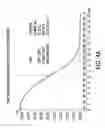 Fig. 11 - Processes for the preparation of (3S,4R)-3-ethyl-4-(3H-imidazo[1,2-alpla]pyrrolo[2,3-e]-pyrazin-8-YL)-N-(2,2,2-Trifluoroethyl)pyrrol and solid state forms thereof