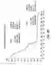 Fig. 14 - Processes for the preparation of (3S,4R)-3-ethyl-4-(3H-imidazo[1,2-alpla]pyrrolo[2,3-e]-pyrazin-8-YL)-N-(2,2,2-Trifluoroethyl)pyrrol and solid state forms thereof