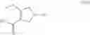 Fig. 151 - Processes for the preparation of (3S,4R)-3-ethyl-4-(3H-imidazo[1,2-alpla]pyrrolo[2,3-e]-pyrazin-8-YL)-N-(2,2,2-Trifluoroethyl)pyrrol and solid state forms thereof