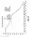 Fig. 16 - Processes for the preparation of (3S,4R)-3-ethyl-4-(3H-imidazo[1,2-alpla]pyrrolo[2,3-e]-pyrazin-8-YL)-N-(2,2,2-Trifluoroethyl)pyrrol and solid state forms thereof