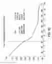 Fig. 17 - Processes for the preparation of (3S,4R)-3-ethyl-4-(3H-imidazo[1,2-alpla]pyrrolo[2,3-e]-pyrazin-8-YL)-N-(2,2,2-Trifluoroethyl)pyrrol and solid state forms thereof