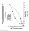 Fig. 25 - Processes for the preparation of (3S,4R)-3-ethyl-4-(3H-imidazo[1,2-alpla]pyrrolo[2,3-e]-pyrazin-8-YL)-N-(2,2,2-Trifluoroethyl)pyrrol and solid state forms thereof