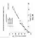 Fig. 26 - Processes for the preparation of (3S,4R)-3-ethyl-4-(3H-imidazo[1,2-alpla]pyrrolo[2,3-e]-pyrazin-8-YL)-N-(2,2,2-Trifluoroethyl)pyrrol and solid state forms thereof