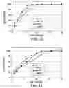 Fig. 31 - Processes for the preparation of (3S,4R)-3-ethyl-4-(3H-imidazo[1,2-alpla]pyrrolo[2,3-e]-pyrazin-8-YL)-N-(2,2,2-Trifluoroethyl)pyrrol and solid state forms thereof