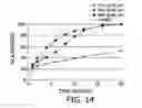 Fig. 33 - Processes for the preparation of (3S,4R)-3-ethyl-4-(3H-imidazo[1,2-alpla]pyrrolo[2,3-e]-pyrazin-8-YL)-N-(2,2,2-Trifluoroethyl)pyrrol and solid state forms thereof