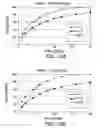 Fig. 34 - Processes for the preparation of (3S,4R)-3-ethyl-4-(3H-imidazo[1,2-alpla]pyrrolo[2,3-e]-pyrazin-8-YL)-N-(2,2,2-Trifluoroethyl)pyrrol and solid state forms thereof