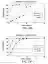 Fig. 37 - Processes for the preparation of (3S,4R)-3-ethyl-4-(3H-imidazo[1,2-alpla]pyrrolo[2,3-e]-pyrazin-8-YL)-N-(2,2,2-Trifluoroethyl)pyrrol and solid state forms thereof
