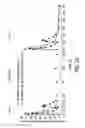 Fig. 44 - Processes for the preparation of (3S,4R)-3-ethyl-4-(3H-imidazo[1,2-alpla]pyrrolo[2,3-e]-pyrazin-8-YL)-N-(2,2,2-Trifluoroethyl)pyrrol and solid state forms thereof