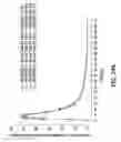 Fig. 46 - Processes for the preparation of (3S,4R)-3-ethyl-4-(3H-imidazo[1,2-alpla]pyrrolo[2,3-e]-pyrazin-8-YL)-N-(2,2,2-Trifluoroethyl)pyrrol and solid state forms thereof