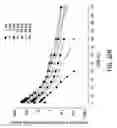 Fig. 59 - Processes for the preparation of (3S,4R)-3-ethyl-4-(3H-imidazo[1,2-alpla]pyrrolo[2,3-e]-pyrazin-8-YL)-N-(2,2,2-Trifluoroethyl)pyrrol and solid state forms thereof