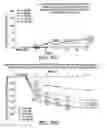 Fig. 67 - Processes for the preparation of (3S,4R)-3-ethyl-4-(3H-imidazo[1,2-alpla]pyrrolo[2,3-e]-pyrazin-8-YL)-N-(2,2,2-Trifluoroethyl)pyrrol and solid state forms thereof