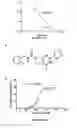 Fig. 10 - Complement C3d-binding compounds