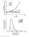 Fig. 16 - Complement C3d-binding compounds