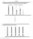 Fig. 07 - Process using dual specificity oligonucleotide and dual specificity oligonucleotide