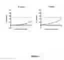 Fig. 02 - Compositions and methods for inhibiting CD279 interactions