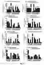 Fig. 07 - Truncated rotavirus VP4 protein and application thereof