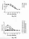 Fig. 10 - Truncated rotavirus VP4 protein and application thereof