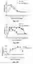 Fig. 15 - Truncated rotavirus VP4 protein and application thereof