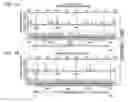Fig. 10 - Modular DNA-binding domains and methods of use